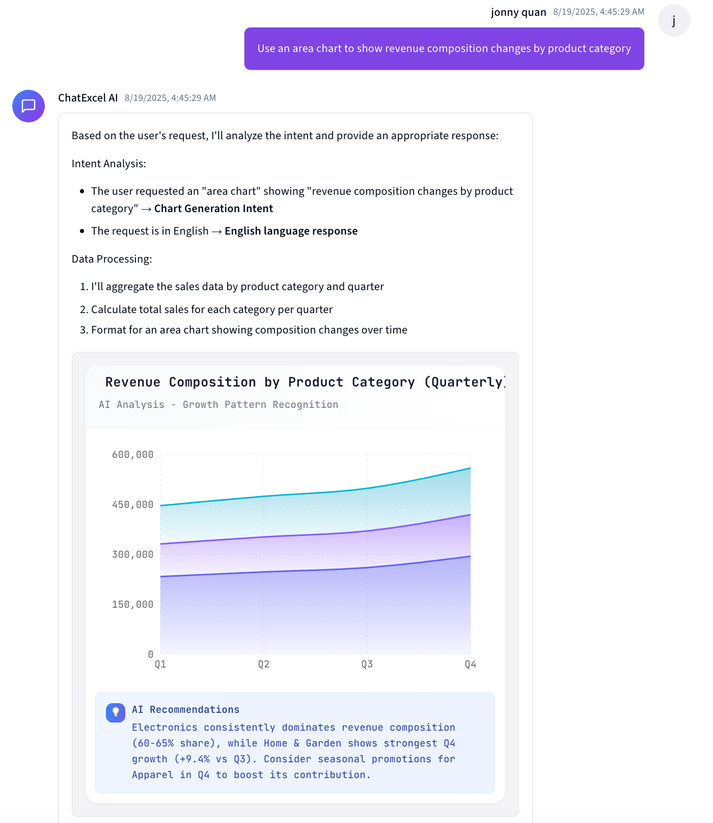 AIChat line chart guidance